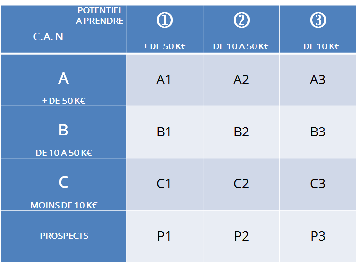 les échos du terrain - la matrice ABC croisee