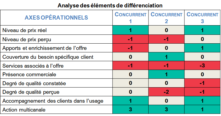 matrice comparaison concurrence