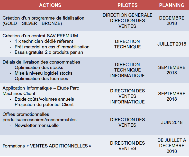 faire la différence - scénarios