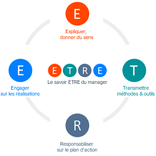 le savoir être du manager