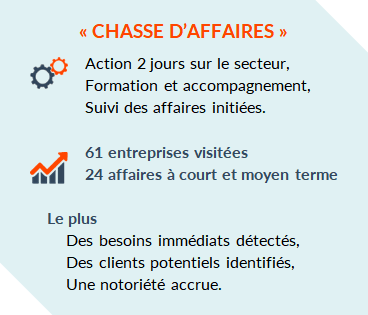 Actions clients Chasse Affaires