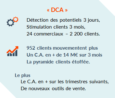 Actions clients Developpement CA