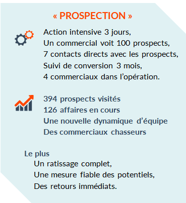 Actions clients Prospection intensive