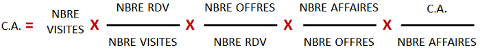 productivité commerciale - formule ratios