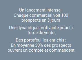 Résultats de l'opération Conquérir de nouveaux clients