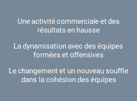 Résultats créer une dynamique d'équipe