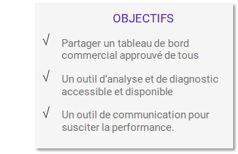 Objectifs formation Dynamiser son équipe avec un tableau de bord partagé