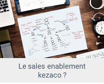 Lien article Le sales enablement kezaco