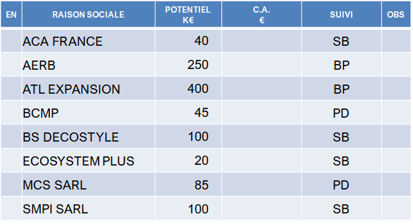 Plan de prospection - Liste des prospects qualifiés