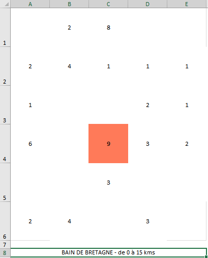 Visuel du positionnement des cibles