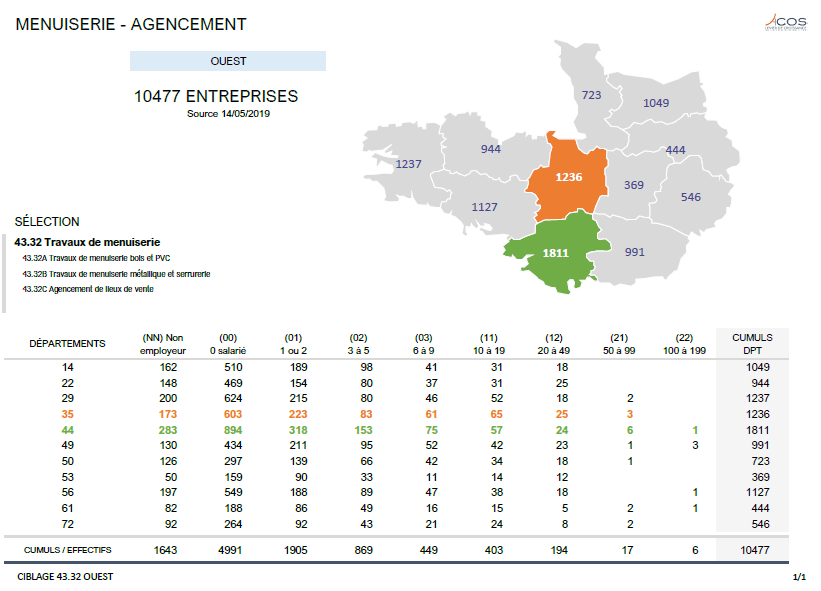 Liste prospects région