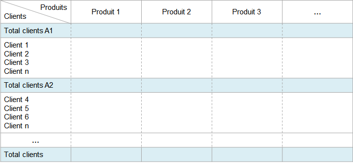 Trame de la matrice produits-clients