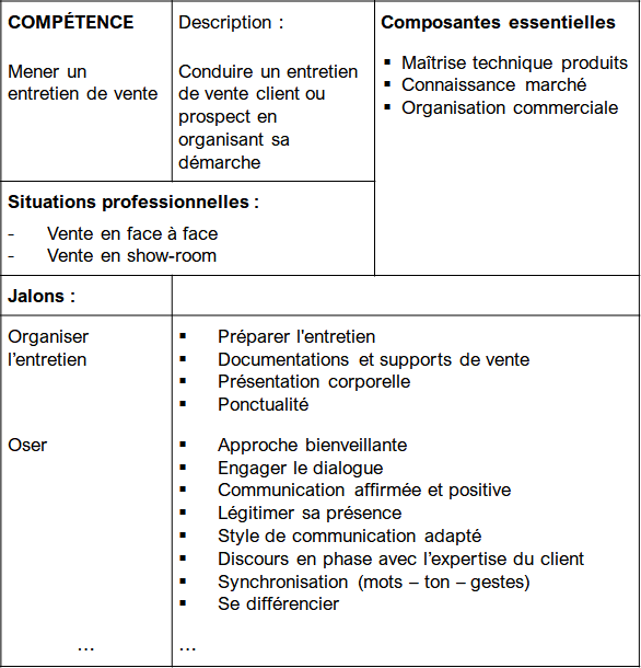 La grille compétence du plan de compétences