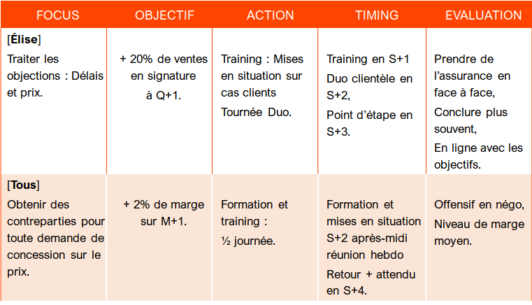 du plan de compétences au plan de progrès